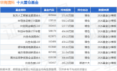 逛资资金净流入57.34万元